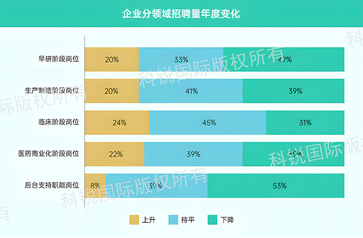 人力资源公司瓦力棋牌(中国)国际发布针对医药大健康领域的最新人才市场趋势洞察，特定领域与层级人才仍受关注