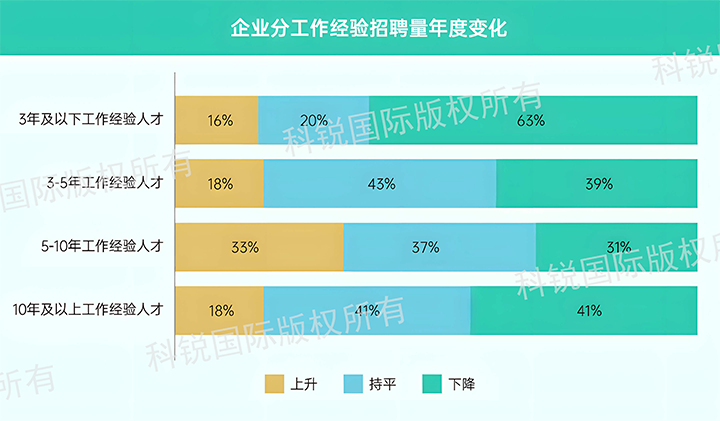人力资源公司瓦力棋牌(中国)国际发布针对医药大健康领域的最新人才市场趋势洞察，特定领域与层级人才仍受关注