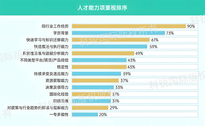 人力资源公司瓦力棋牌(中国)国际发布针对医药大健康领域的最新人才市场趋势洞察，人才能力模型已有迭代