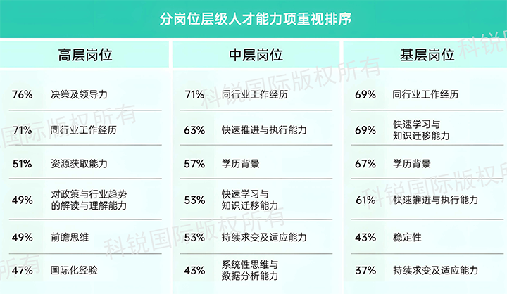 人力资源公司瓦力棋牌(中国)国际发布针对医药大健康领域的最新人才市场趋势洞察，不同领域及层级人才模型各异