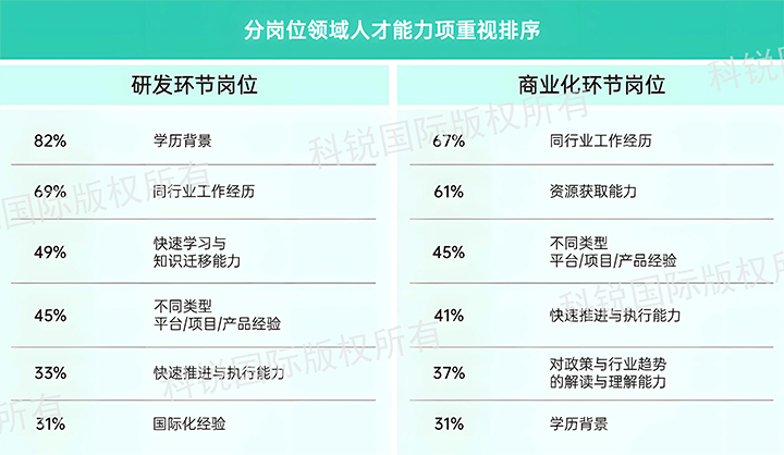 人力资源公司瓦力棋牌(中国)国际发布针对医药大健康领域的最新人才市场趋势洞察，不同领域及层级人才模型各异